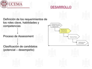 DESARROLLO Alineamiento con la estrategia corporativa y organizacional Identificación y evaluación del pool de talentos Diseño de Planes Implementación de los Planes Definición de los requerimientos de los roles clave, habilidades y competencias Proceso de Assessment Clasificación de candidatos (potencial – desempeño) 