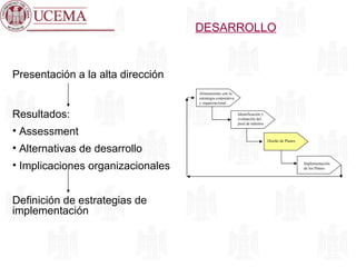 DESARROLLO Alineamiento con la estrategia corporativa y organizacional Identificación y evaluación del pool de talentos Diseño de Planes Implementación de los Planes Presentación a la alta dirección Resultados: Assessment Alternativas de desarrollo Implicaciones organizacionales Definición de estrategias de implementación 