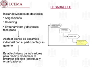 DESARROLLO Alineamiento con la estrategia corporativa y organizacional Identificación y evaluación del pool de talentos Diseño de Planes Implementación de los Planes Iniciar actividades de desarrollo Asignaciones Coaching Entrenamiento y desarrollo focalizado Acordar planes de desarrollo individual con el participante y su gerente Establecimiento de indicadores para medir y monitorear el progreso del plan (individual y organizacional) 