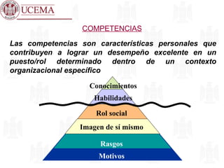 COMPETENCIAS Las competencias son características personales que contribuyen a lograr un desempeño excelente en un puesto/rol determinado dentro de un contexto organizacional específico Motivos Rasgos Imagen de sí mismo Rol social Habilidades Conocimientos 