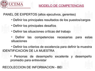 RECOLECCION DE INFORMACION - BEI MODELO DE COMPETENCIAS PANEL DE EXPERTOS (altos ejecutivos, gerentes) Definir los principales resultados de los puestos/cargos Definir los principales desafíos Definir las situaciones críticas del trabajo Definir las competencias necesarias para estas situaciones Definir los criterios de excelencia para definir la muestra IDENTIFICACION DE LA MUESTRA Personas de desempeño excelente y desempeño promedio para entrevistar 