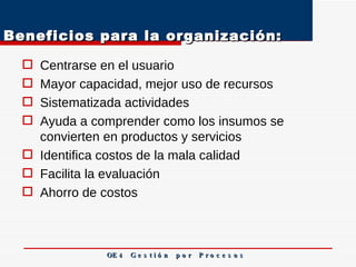 Beneficios para la organización: Centrarse en el usuario Mayor capacidad, mejor uso de recursos Sistematizada actividades Ayuda a comprender como los insumos se convierten en productos y servicios Identifica costos de la mala calidad Facilita la evaluación Ahorro de costos OE 4  G e s t i ó n  p o r  P r o c e s o s 