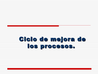 Ciclo de mejora de los procesos.  