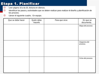Etapa 1. Planificar  Leer página 16 a la 25, lectura en silencio.  Identificar los pasos y actividades que se deben realizar para realizar el diseño y planificación de los proceos.  Llenar el siguiente cuadro.  En equipo.  OE 4  G e s t i ó n  p o r  P r o c e s o s Que se debe hacer Quién debe hacerlo Para que sirve En que se documenta.  Mapa del proceso Diagrama del proceso. Ficha del proceso. 