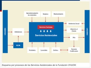 OE 4  G e s t i ó n  p o r  P r o c e s o s 