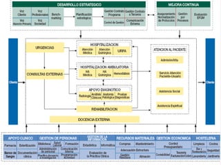 OE 4  G e s t i ó n  p o r  P r o c e s o s 