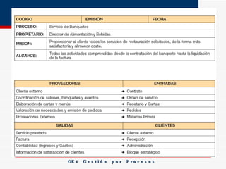 OE 4  G e s t i ó n  p o r  P r o c e s o s 