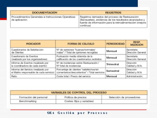 OE 4  G e s t i ó n  p o r  P r o c e s o s 