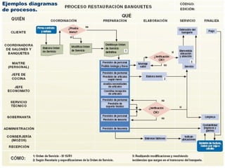 Ejemplos diagramas  de procesos.  OE 4  G e s t i ó n  p o r  P r o c e s o s 