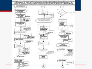 OE 4  G e s t i ó n  p o r  P r o c e s o s 