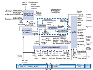 OE 4  G e s t i ó n  p o r  P r o c e s o s 