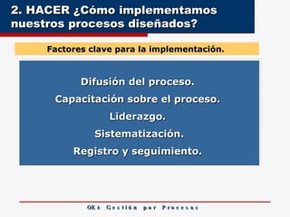 2. HACER ¿Cómo implementamos nuestros procesos diseñados?  OE 4  G e s t i ó n  p o r  P r o c e s o s Factores clave para la implementación.  Difusión del proceso.  Capacitación sobre el proceso.  Liderazgo.  Sistematización. Registro y seguimiento.  