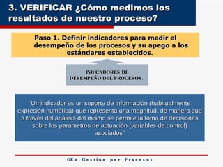 3. VERIFICAR ¿Cómo medimos los resultados de nuestro proceso?  OE 4  G e s t i ó n  p o r  P r o c e s o s Paso 1.  Definir indicadores para medir el desempeño de los procesos y su apego a los estándares establecidos.  “ Un indicador es un soporte de información (habitualmente expresión numérica) que representa una magnitud, de manera que a través del análisis del mismo se permite la toma de decisiones sobre los parámetros de actuación (variables de control) asociados” INDICADORES DE DESEMPEÑO DEL PROCESOS.  