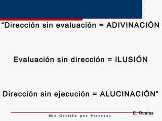 OE 4  G e s t i ó n  p o r  P r o c e s o s Dirección sin ejecución = ALUCINACIÓN” E. Ruelas Evaluación sin dirección = ILUSIÓN “ Dirección sin evaluación = ADIVINACIÓN 