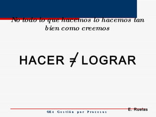 OE 4  G e s t i ó n  p o r  P r o c e s o s No todo lo que hacemos lo hacemos tan bien como creemos E. Ruelas HACER = LOGRAR 
