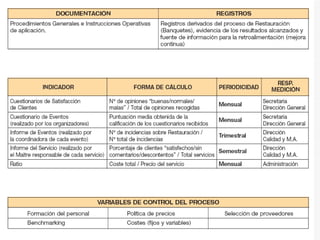 OE 4  G e s t i ó n  p o r  P r o c e s o s 