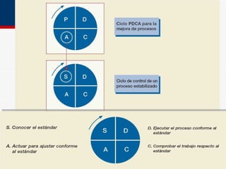 OE 4  G e s t i ó n  p o r  P r o c e s o s L   