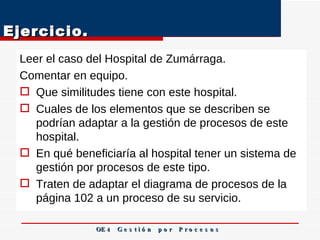 Ejercicio.  Leer el caso del Hospital de Zumárraga.  Comentar en equipo.  Que similitudes tiene con este hospital. Cuales de los elementos que se describen se podrían adaptar a la gestión de procesos de este hospital.  En qué beneficiaría al hospital tener un sistema de gestión por procesos de este tipo.  Traten de adaptar el diagrama de procesos de la página 102 a un proceso de su servicio.  OE 4  G e s t i ó n  p o r  P r o c e s o s 