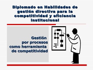 Diplomado en Habilidades de gestión directiva para la competitividad y eficiencia institucional Gestión  por procesos como herramienta  de competitividad 