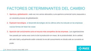 FACTORES DETERMINANTES DEL CAMBIO
Dr. Antonio Camacho Arteta MBA. 2019
1. Apertura y globalización. cada vez nos vemos abocados a una apertura comercial como respuesta a
un creciente proceso de globalización
2. Explosión tecnológica. el desarrollo tecnológico de los últimos años ha inducido en las empresas
nuevas formas de hacer las cosas
3. Aparición del conocimiento como el recurso más competitivo de las empresas. Las organizaciones
han pasado por varias eras como la de la producción en masa, de la productividad, de la calidad,
del valor total y actualmente están viviendo la era del conocimiento en donde este se convierte en
poder.
 