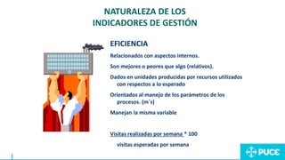 EFICIENCIA
Relacionados con aspectos internos.
Son mejores o peores que algo (relativos).
Dados en unidades producidas por recursos utilizados
con respectos a lo esperado
Orientados al manejo de los parámetros de los
procesos. (m´s)
Manejan la misma variable
Visitas realizadas por semana * 100
visitas esperadas por semana
NATURALEZA DE LOS
INDICADORES DE GESTIÓN
 