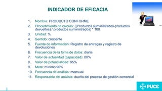 INDICADOR DE EFICACIA
1. Nombre: PRODUCTO CONFORME
2. Procedimiento de cálculo: ((Productos suministrados-productos
devueltos) / productos suministrados) * 100
3. Unidad: %
4. Sentido: creciente
5. Fuente de información: Registro de entregas y registro de
devoluciones
6. Frecuencia de la toma de datos: diaria
7. Valor de actualidad (capacidad): 80%
8. Valor de potencialidad: 95%
9. Meta: mínimo 90%
10. Frecuencia de análisis: mensual
11. Responsable del análisis: dueño del proceso de gestión comercial
 