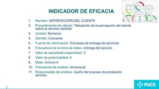 INDICADOR DE EFICACIA
1. Nombre: SATISFACCIÓN DEL CLIENTE
2. Procedimiento de cálculo: Tabulación de la percepción del cliente
sobre el servicio recibido
3. Unidad: Números
4. Sentido: Creciente
5. Fuente de información: Encuesta de entrega de servicios
6. Frecuencia de la toma de datos: entrega del servicio
7. Valor de actualidad (capacidad): 3
8. Valor de potencialidad: 5
9. Meta: mínimo 4
10. Frecuencia de análisis: bimensual
11. Responsable del análisis: dueño del proceso de prestación
servicio
 