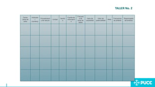 TALLER No. 2
Factor
clave de
exito
Inidicado
r
(nombre)
Procedimient
o de calculo
Unidad
Sentid
o
Fuente de
informació
n
Frecueci
a de
toma de
datos
Valor de
actualidad
Valor de
potencialidad
Meta
Frecuencia
de análisis
Responsable
del análisis
 