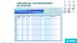 ANÁLISIS DE LOS INDICADORES
DE GESTIÓN
 