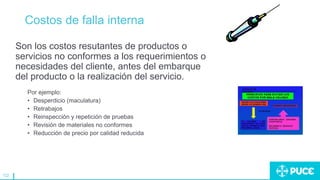 122
Costos de falla interna
Son los costos resutantes de productos o
servicios no conformes a los requerimientos o
necesidades del cliente, antes del embarque
del producto o la realización del servicio.
Por ejemplo:
• Desperdicio (maculatura)
• Retrabajos
• Reinspección y repetición de pruebas
• Revisión de materiales no conformes
• Reducción de precio por calidad reducida
 