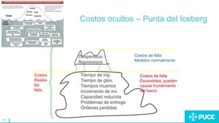 126
Costos ocultos – Punta del Iceberg
Desperdicio
Reprocesos
Tiempo de ing.
Tiempo de gtes.
Tiempos muertos
Incremento de inv.
Capacidad reducida
Problemas de entrega
Órdenes perdidas
Costos de falla
Medidos normalmente
Costos de falla
Escondidos, pueden
causar hundimiento
del barco
Costos
Reales
De
falla
 