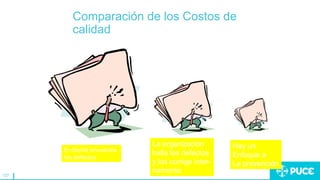 127
Comparación de los Costos de
calidad
El cliente encuentra
los defectos
La organización
halla los defectos
y los corrige inter-
namente
Hay un
Enfoque a
La prevención
 