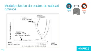 129
Modelo clásico de costos de calidad
óptimos
 