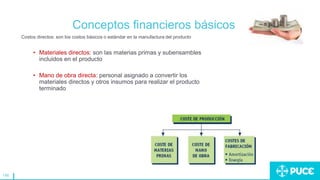 146
Conceptos financieros básicos
Costos directos: son los costos básicos o estándar en la manufactura del producto
• Materiales directos: son las materias primas y subensambles
incluidos en el producto
• Mano de obra directa: personal asignado a convertir los
materiales directos y otros insumos para realizar el producto
terminado
 