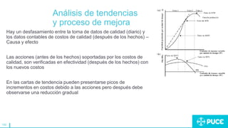 150
Análisis de tendencias
y proceso de mejora
Hay un desfasamiento entre la toma de datos de calidad (diario) y
los datos contables de costos de calidad (después de los hechos) –
Causa y efecto
Las acciones (antes de los hechos) soportadas por los costos de
calidad, son verificadas en efectividad (después de los hechos) con
los nuevos costos
En las cartas de tendencia pueden presentarse picos de
incrementos en costos debido a las acciones pero después debe
observarse una reducción gradual
 