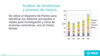 151
Análisis de tendencias
y proceso de mejora
Se utiliza el diagrama de Pareto para
identificar los defectos principales o
vitales para investigación y toma de
acciones correctivas, uno al mismo
tiempo
 