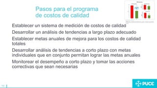 152
Pasos para el programa
de costos de calidad
Establecer un sistema de medición de costos de calidad
Desarrollar un análisis de tendencias a largo plazo adecuado
Establecer metas anuales de mejora para los costos de calidad
totales
Desarrollar análisis de tendencias a corto plazo con metas
individuales que en conjunto permitan lograr las metas anuales
Monitorear el desempeño a corto plazo y tomar las acciones
correctivas que sean necesarias
 