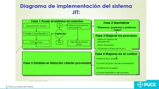 Título y/o nombre del Ponente
 