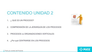 CONTENIDO UNIDAD 2
Título y/o nombre del Ponente
1. ¿ QUE ES UN PROCESO?
2. COMPRENSIÓN DE LA JERARQUÍA DE LOS PROCESOS
3. PROCESOS vs ORGANIZACIONES VERTICALES
4. ¿Por qué CENTRARSE EN LOS PROCESOS
 