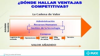 Título y/o nombre del Ponente
 
