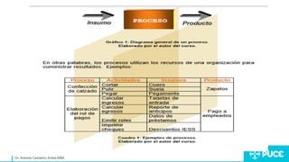 Dr. Antonio Camacho Arteta MBA.
 