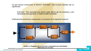 Título y/o nombre del Ponente
 
