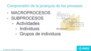 Comprensión de la jerarquía de los procesos
Título y/o nombre del Ponente
- MACROPROCESOS
- SUBPROCESOS
- Actividades
- Individuos
- Grupos de individuos
 