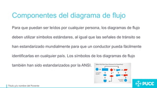 Componentes del diagrama de flujo
Título y/o nombre del Ponente
Para que puedan ser leídos por cualquier persona, los diagramas de flujo
deben utilizar símbolos estándares, al igual que las señales de tránsito se
han estandarizado mundialmente para que un conductor pueda fácilmente
identificarlas en cualquier país. Los símbolos de los diagramas de flujo
también han sido estandarizados por la ANSI.
 