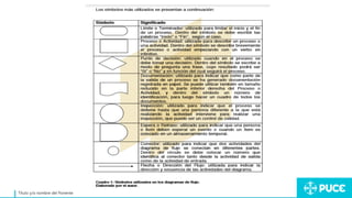 Título y/o nombre del Ponente
 