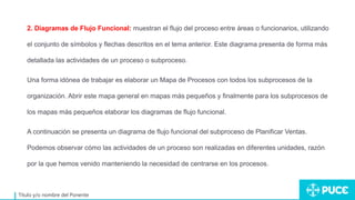 Título y/o nombre del Ponente
2. Diagramas de Flujo Funcional: muestran el flujo del proceso entre áreas o funcionarios, utilizando
el conjunto de símbolos y flechas descritos en el tema anterior. Este diagrama presenta de forma más
detallada las actividades de un proceso o subproceso.
Una forma idónea de trabajar es elaborar un Mapa de Procesos con todos los subprocesos de la
organización. Abrir este mapa general en mapas más pequeños y finalmente para los subprocesos de
los mapas más pequeños elaborar los diagramas de flujo funcional.
A continuación se presenta un diagrama de flujo funcional del subproceso de Planificar Ventas.
Podemos observar cómo las actividades de un proceso son realizadas en diferentes unidades, razón
por la que hemos venido manteniendo la necesidad de centrarse en los procesos.
 