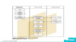 Dr. Antonio Camacho Arteta MBA
 