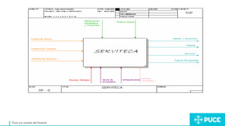 Título y/o nombre del Ponente
 