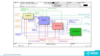 Título y/o nombre del Ponente
 