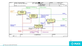 Título y/o nombre del Ponente
 